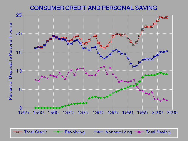 Report Credit Frauds